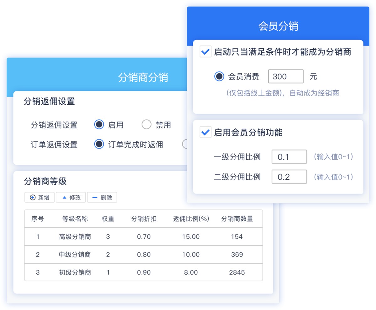 會(huì)員分銷/導(dǎo)購分銷